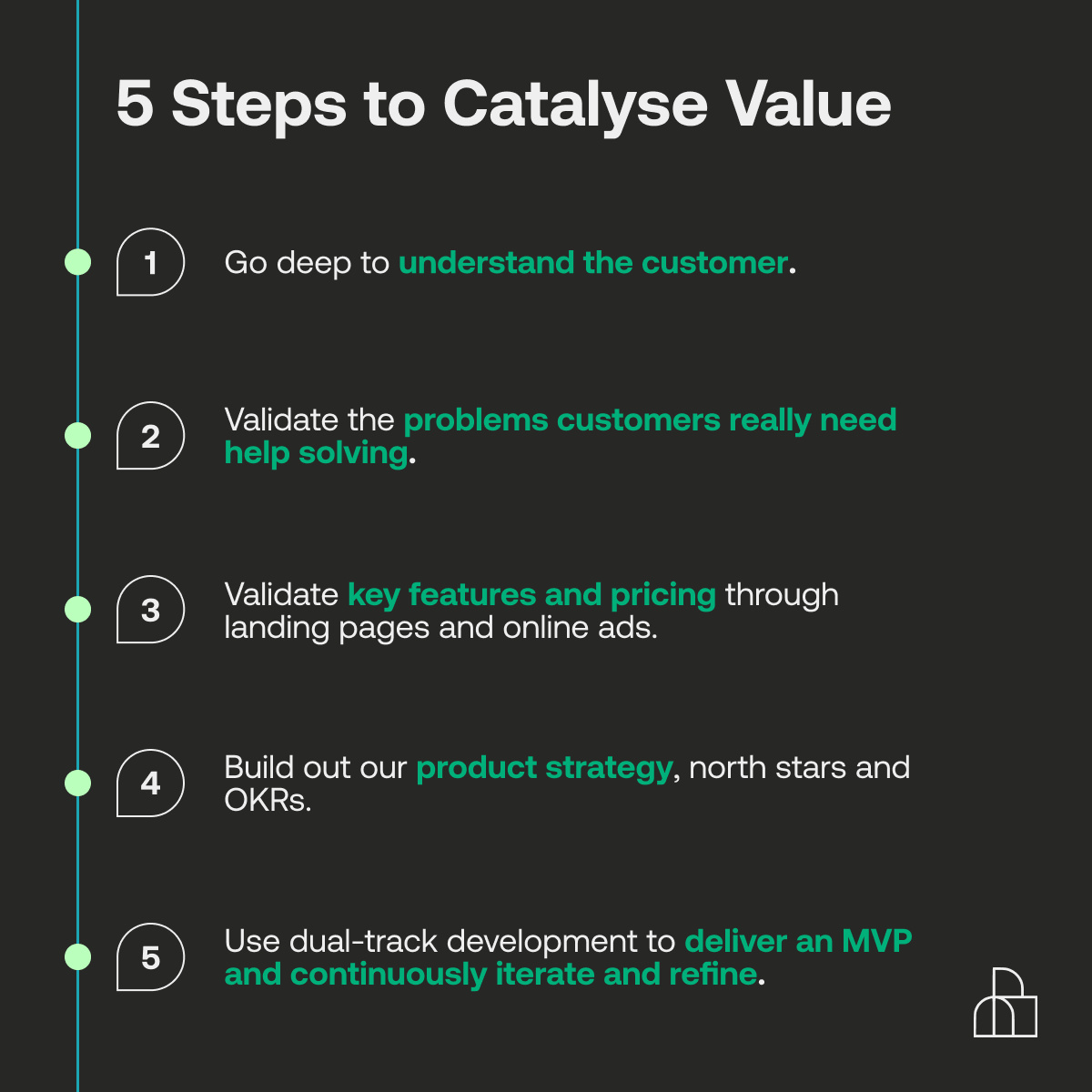 I follow this simple 5 step process to help startups launch products people love.