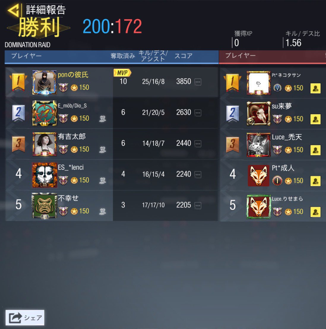 ES_codm_tm's tweet photo. 7月6日 23:00~ スクリム結果
         2-2  引き分け
@Luce_cod 様
スクリム組んでくださりありがとうございました！また機会があればよろしくお願いします😊 https://t.co/o7D5IdqQ2z
