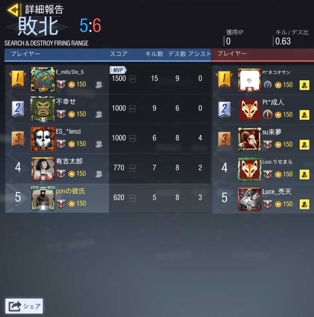 ES_codm_tm's tweet photo. 7月6日 23:00~ スクリム結果
         2-2  引き分け
@Luce_cod 様
スクリム組んでくださりありがとうございました！また機会があればよろしくお願いします😊 https://t.co/o7D5IdqQ2z