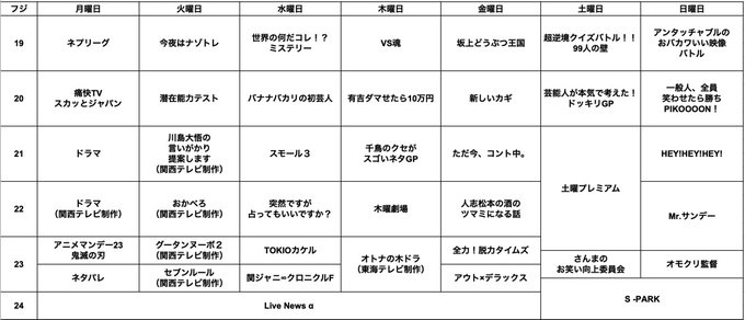 フジテレビ妄想改編21秋 せかもり