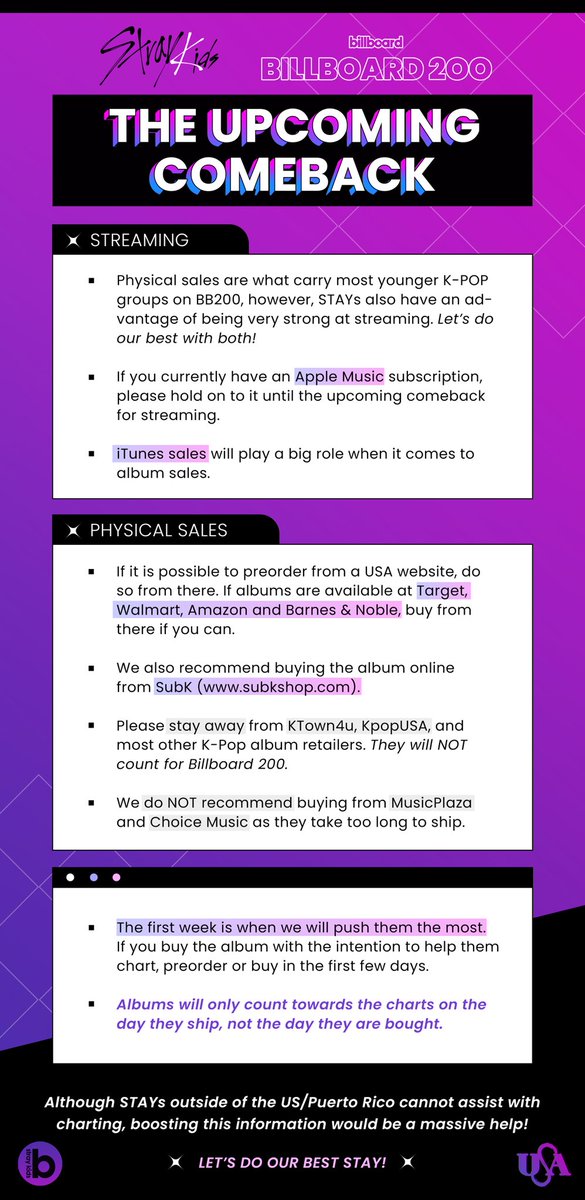 skz_usa's tweet photo. [NOTICE]

STAYs Guide to Billboard 200

While we prepare for the upcoming August comeback, USA/PR STAYs, use this graphic as a guide for charting on the Billboard 200 USA chart! 👍

ALL OTHER STAYS: RT, repost and share to all STAYs 🔥

Let’s make this their biggest comeback yet! https://t.co/IxRPxMj9O3