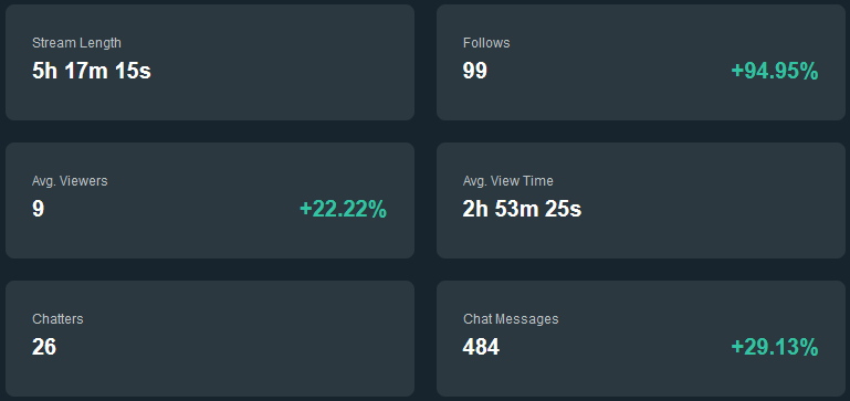 superfunkydope's tweet photo. Friggen bots :( 20 minutes of straight follows

Props to @Twitch as they were all cleaned out by this morning 😚 https://t.co/DSnoWIwVqr