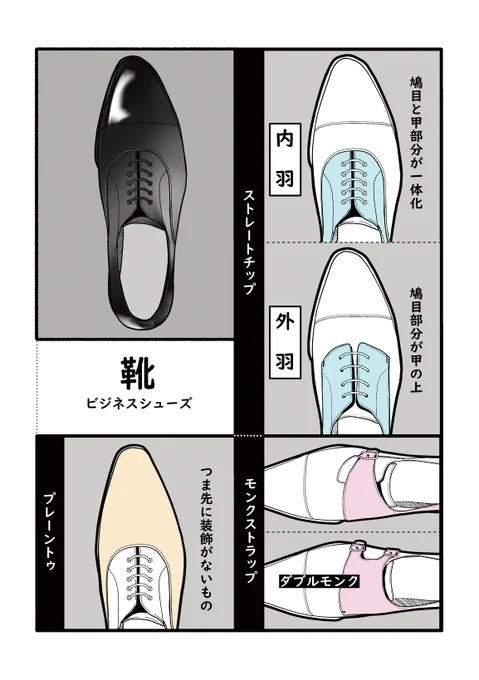 「衣服の描き方図鑑」にもちゃんとビジネスシューズの基本は載ってるんだぞ 