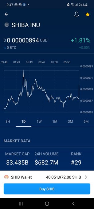 Push this fucker too the Mothrr Fucking limit,  #shib #ShibaSwap #shiba https://t.co/33KHUSMmCp<a href="/tag/shiba"class="tags"><span>#shiba</span></a><a href="/tag/shib"class="tags"><span>#shib</span></a><a href="/tag/shibaswap"class="tags"><span>#shibaswap</span></a>