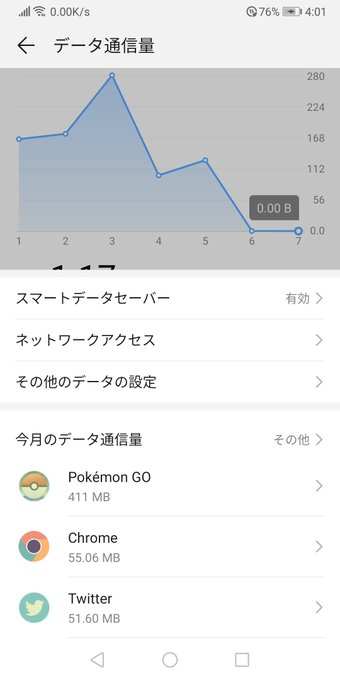 ポケモンgoの通信量はどれくらい 増えたと感じる理由と節約方法 Wifiスタイル