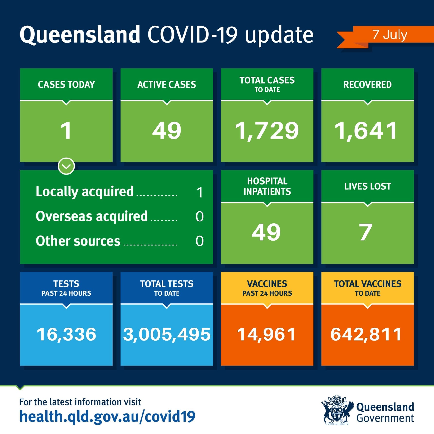 Queensland Npl