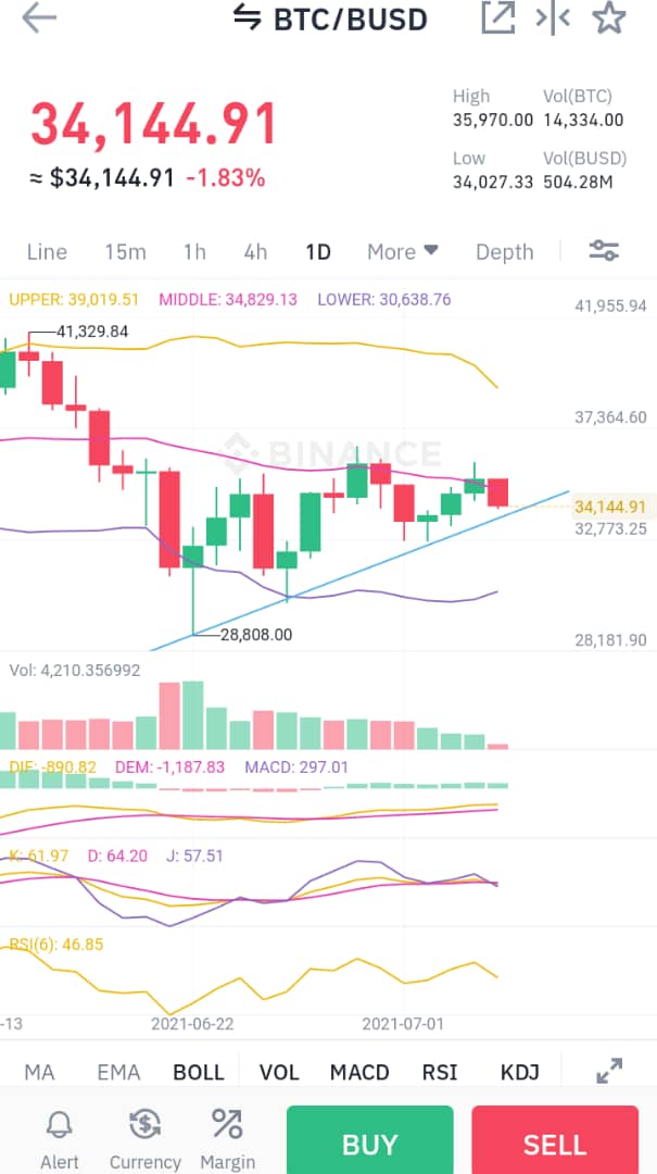 ZDswx's tweet photo. # Market analysis https://t.co/DtLdBqYhwo