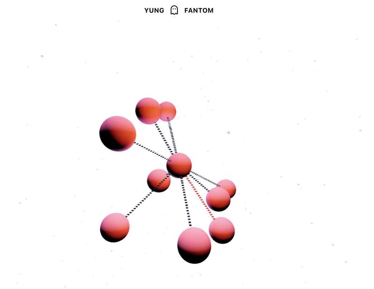 harish_yvr's tweet image. 3/ Then came this #mindbender from @Alexand90309585 which you simply must check out @ yungfantom.com. 3D molecules representing txns which rotate at speeds based on volumes. #Sick. Which is also what might happen looking at it too long so be careful.
