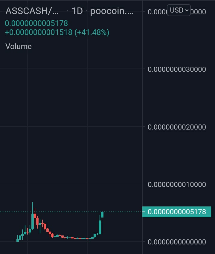 ph_asscash's tweet photo. @ReySantoscrypto https://t.co/WLdBeDnp8V