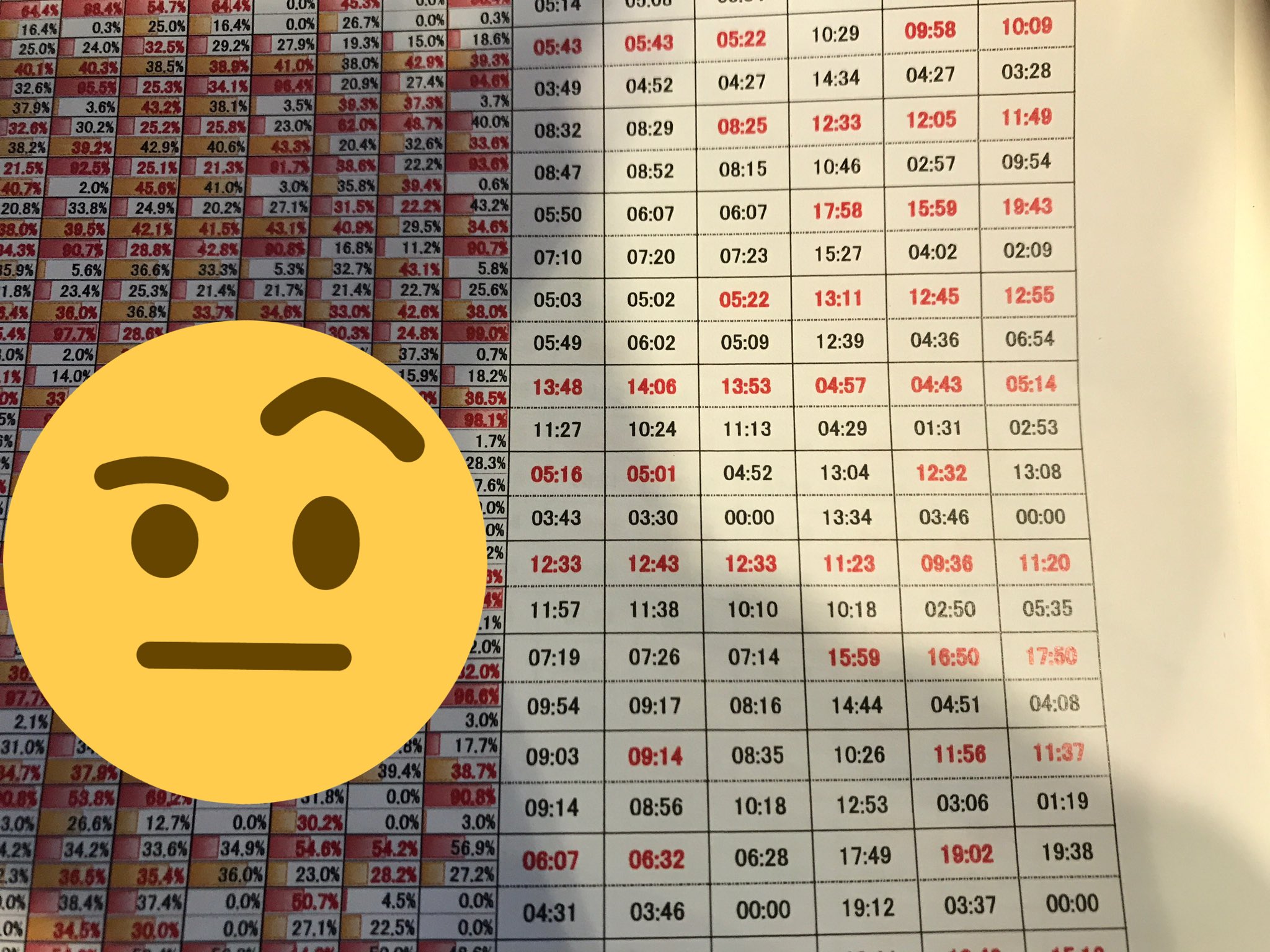 M ちょっとまったww 1ヶ月平均カット時間が3分43秒とか3分30秒の店舗ってアンドロイドかなにかに切らせてるの ちなみに右半分は平均待ち時間です 古川マネージャーもカット時間が完全に正しいことは否定してたし 結局基準がハッキリしてない以上主張