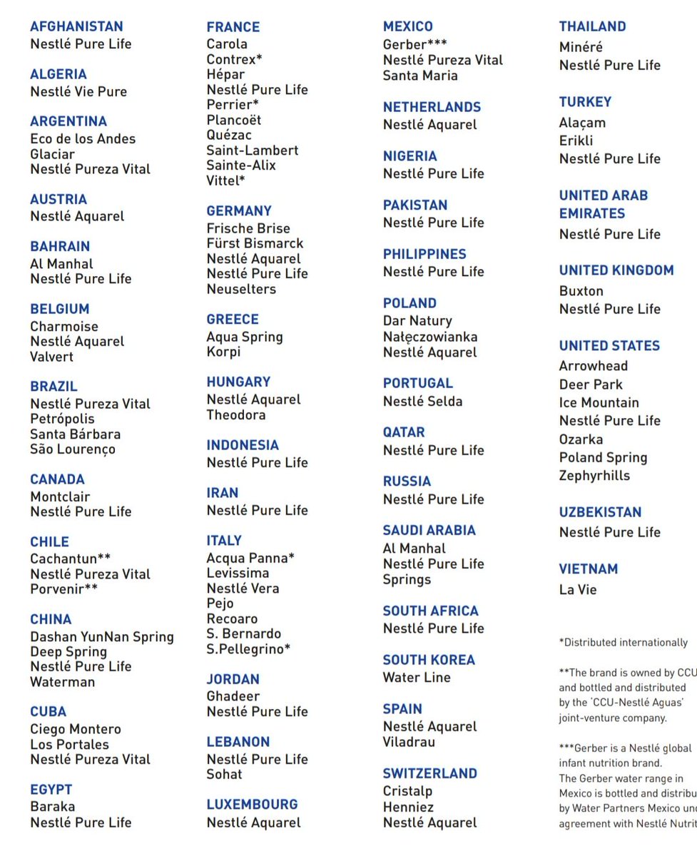 nestle brands list