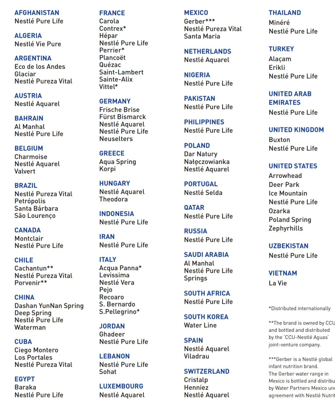 Stéphane Michaux on X: "A List Of Nestle Water Brands By Country To Help  You Avoid Them https://t.co/cFcMuVUxuQ" / X