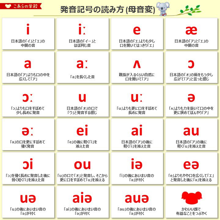 こあたん こあらの学校 発音記号の読み方 母音編 T Co Z8efi6ug8z Twitter