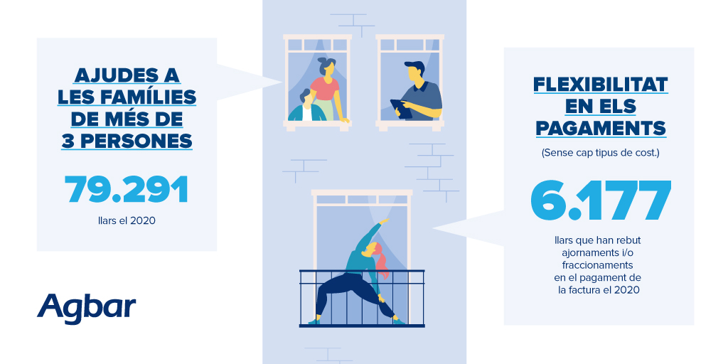 💧 Com et podem ajudar a pagar el rebut de l'#aigua?

🏠 En el darrer any, hem ajudat 79.291 famílies i hem flexibilitzat el pagament a 6.177 llars. #AGBARalteucostat

📄 Consulta com demanar facilitats en el pagament, bonificacions i ajudes: agbarclients.cat/ca/bonificacio…