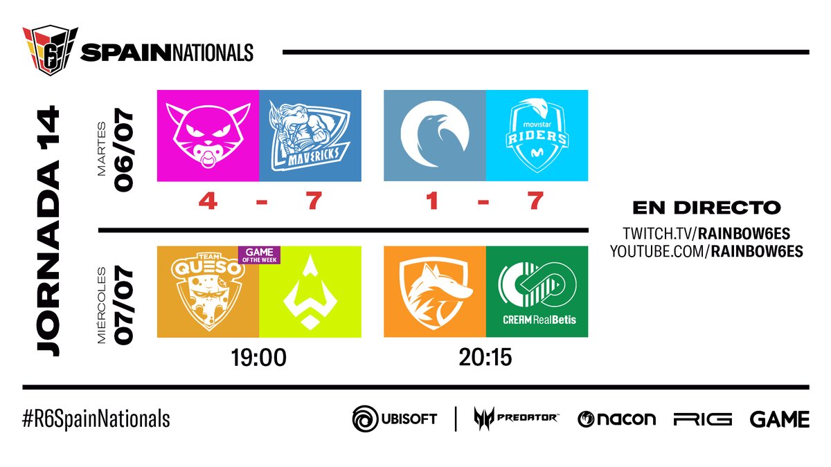 ❌ Resultados de ayer #R6SpainNationals 

🆚 <a href="/LaGuarderiaR6/">La Guardería</a> 4 - 7 <a href="/MV3United/">Mav3ricks Esports Club</a> 
🆚 <a href="/RVNS_ESPORTS/">RVNS ESPORTS</a> 1 - 7 <a href="/Movistar_Riders/">Síguenos en @MovistarKOI</a> 
 
⬇️ PARTIDOS DE HOY

🆚 <a href="/TeamQuesoGG/">Team Queso</a> vs. <a href="/WizardsClub/">Wizards</a>
🆚 @TeamDeftFox vs. @CreamRealBetis 

📺 twitch.tv/Rainbow6es
📺 youtube.com/Rainbow6es