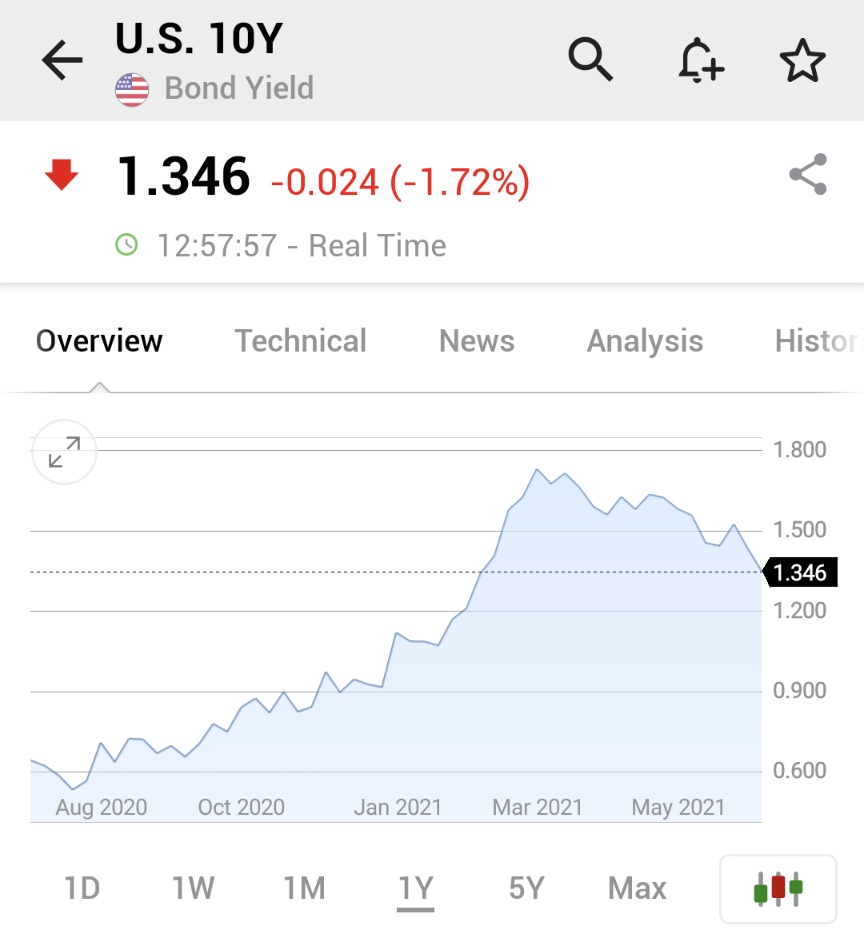 Investingcom tweet picture