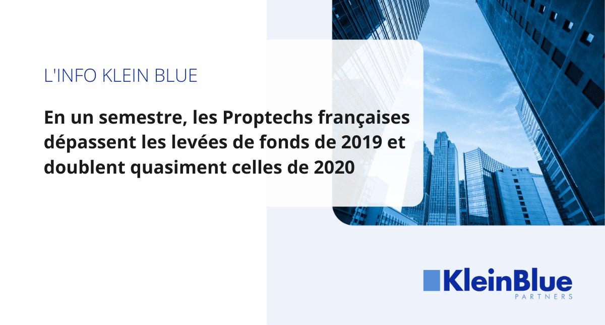 La #PropTech française en pleine accélération 🚀

En un semestre, la Proptech française a quasiment doublé les levées de fonds de l'année 2020 (augmentation de 185%).

A noter, les levées de fonds de :
🥇 <a href="/iadFrance/">iad France</a> (300m€)
🥈 #EdgarSuites (104m€)
🥉 <a href="/_WeMaintain/">WeMaintain</a> (30m€)