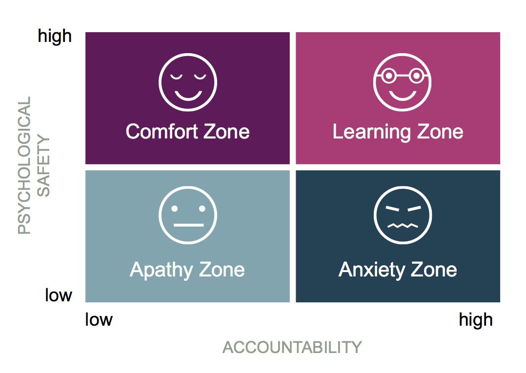 @HumanFactorsAcademyMFT (@humanfactorsac1) on Twitter photo Psychological safety and learning.
With an open, psychologically safe team, individuals will learn, collaborate and innovate
<a href="/MFT_FTSU/">Freedom To Speak Up at MFT</a> <a href="/claridge_tanya/">Dr Tanya Claridge</a> #40dayfocus #psycholgicalsafety Psychological safety and learning.
With an open, psychologically safe team, individuals will learn, collaborate and innovate
<a href="/MFT_FTSU/">Freedom To Speak Up at MFT</a> <a href="/claridge_tanya/">Dr Tanya Claridge</a> #40dayfocus #psycholgicalsafety