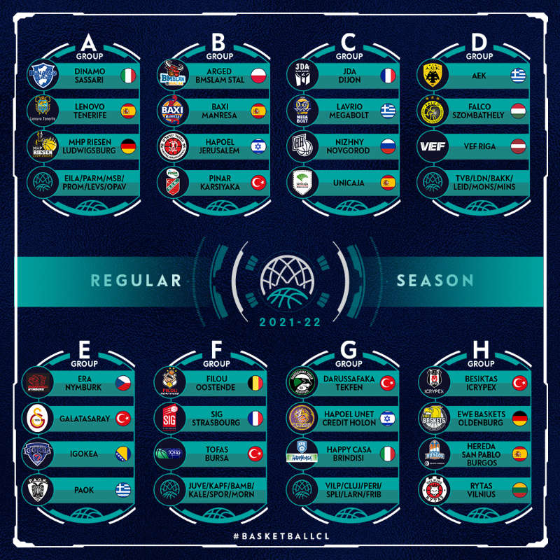 BasketballCL's tweet photo. 🚨 The #BasketballCL Regular Season field is set! 🍿
