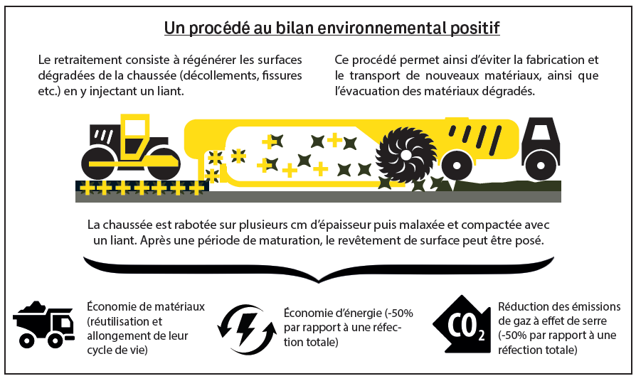 RennesTravaux's tweet photo. La RD 29 entre #Betton et #SaintGregoire fermée du 7/07 au13/07 et du 28/07 au 30/07 pour des travaux de voirie, avec un nouveau procédé de traitement au bilan environnemental positif https://t.co/pHWTczGBl0