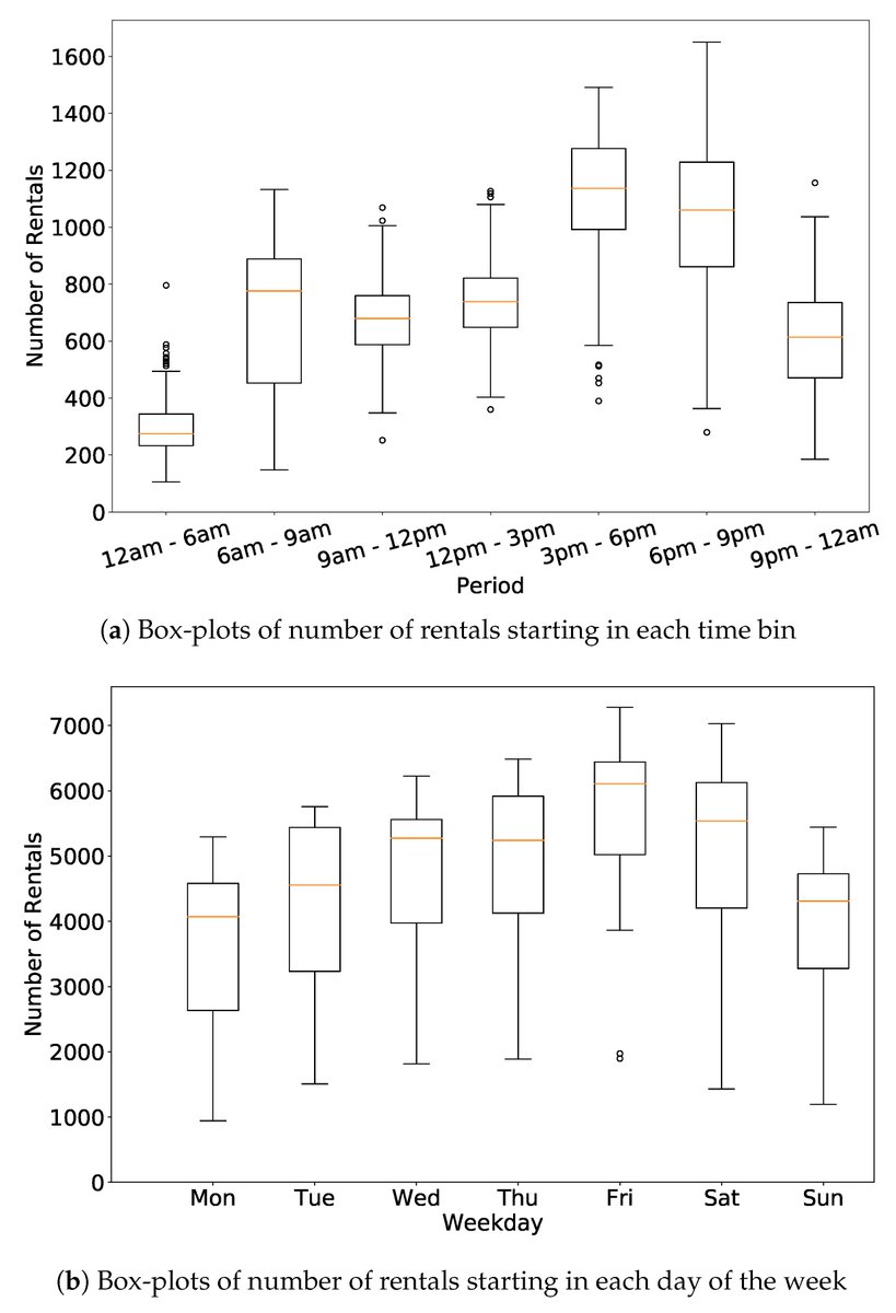 ElectronicsMDPI's tweet image. #FeaturePaper
On Car-Sharing Usage Prediction with Open Socio-Demographic Data
By Michele Cocca and his team from Politecnico di Torino
More details: doi.org/10.3390/electr…
#MachineLearning #Regressionmodels #CarSharing