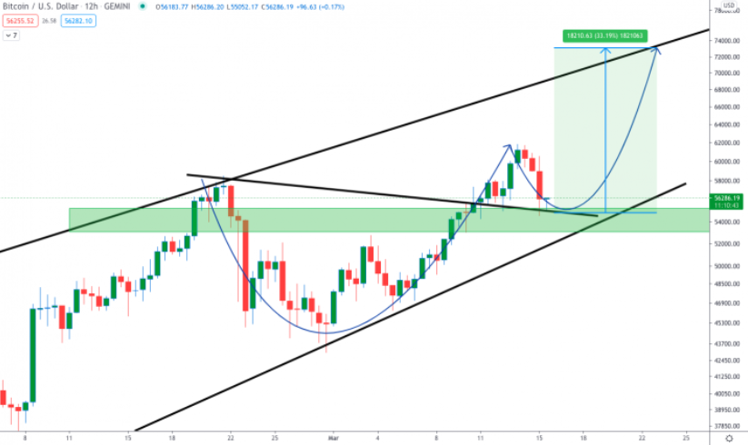 coin_momo's tweet photo. #Bitcoin_price_today
#Bitcoin_price #Bitcoin_to_INR
Hello readers, today’s market is a little bit painful for all of us. There is some bloodbath in the market but don’t panic.
Now you must think that how low the price of Bitcoin reached. 
visit us: https://t.co/CtW9Bd5z3O https://t.co/MxrCohWUJ2