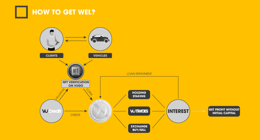 Welups_'s tweet photo. 👌Do not miss the 3rd session of the Welups Training Series!
"How to invest in WEL with NO capital"

#Welups #Wel #Wel_1$ #Wel_to_the_moon #Blockchain #NFT #Identification #Exchange #invest https://t.co/bOlFwLUXqm