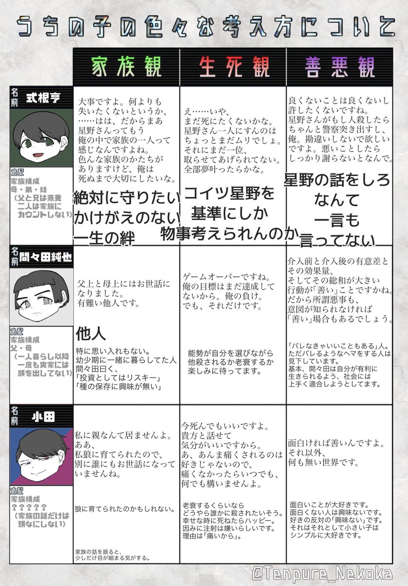 でぃえ Diedie0407 توییتر