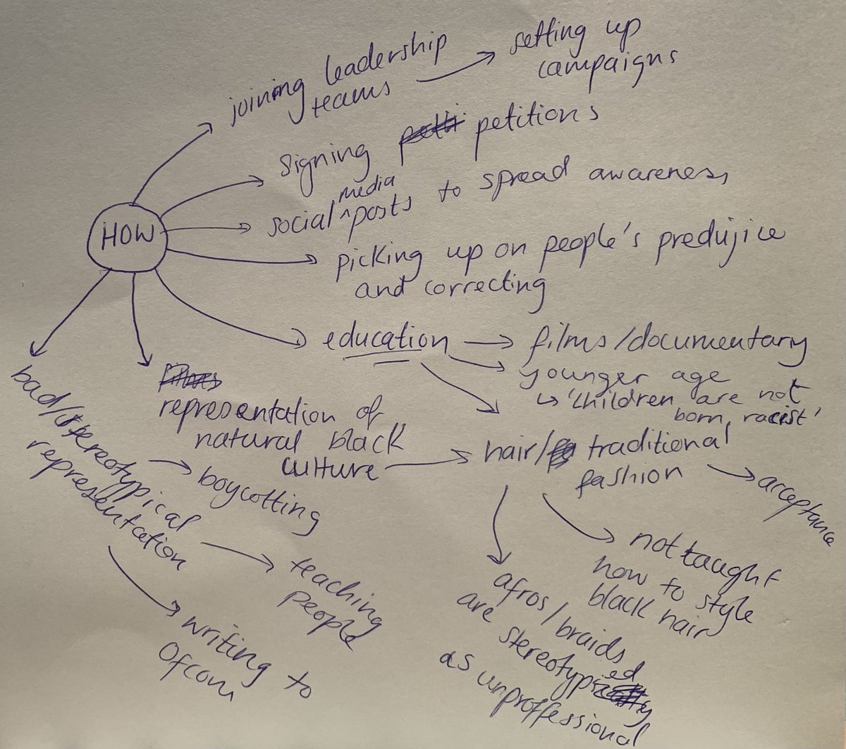 Day 2/4 <a href="/EGA_School/">EGA School</a> #11by11festival and students explore legacies of oppression&amp; #systemicracism &amp; offer solutions for change. #islamophobia, continued effects of #colonialisation, #genderPayGap, #stereotyping, lack of #represention cited in their concerns #RepresentationMatters