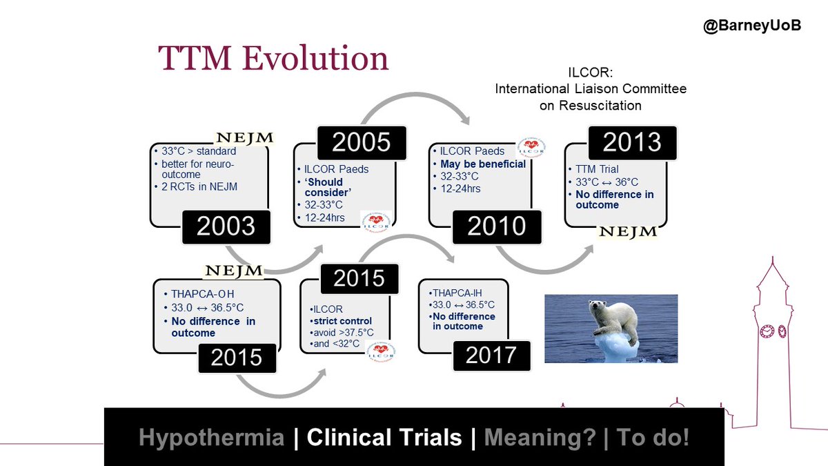 #Temperaturemanagement in #CPR #Resuscitation in #PedsICU the story so far

#NeuroPICU #BCHNEURO21