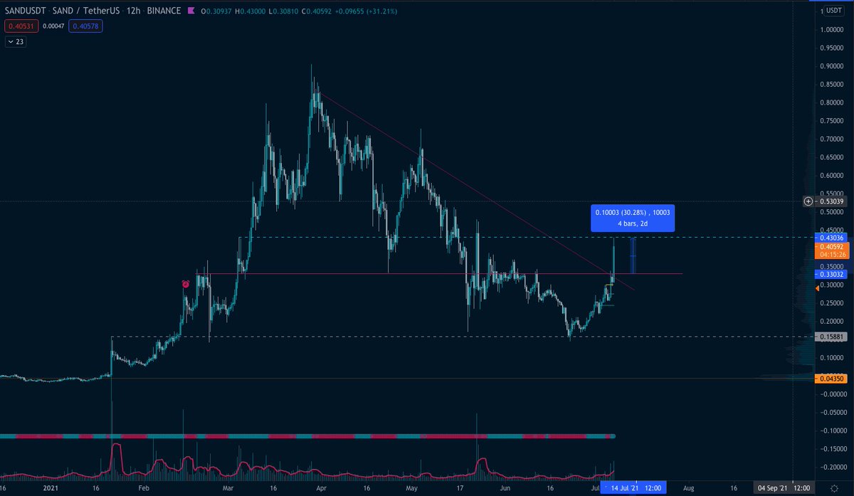 Conquerooor ⚔️ KA 🐐 tweet media