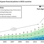 Photo by Climate Finance and Policy Group (@ETH_CFP)
