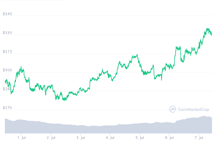 Crypto_Knight33's tweet photo. $BNB is #FUD proof https://t.co/WO5WDlY3o1