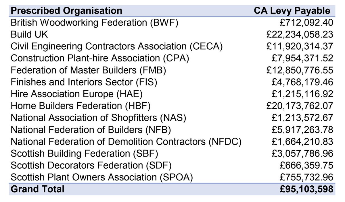 Stop the CITB campaign tweet media