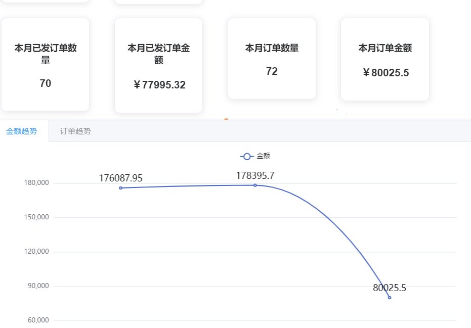 迟到的 post
<a href="/KylinBot/">KylinBot</a>  <a href="/KodaiAIO/">Kodai</a> 
<a href="/Diamond_proxies/">Diamond Proxy 💎</a> <a href="/BreadProxy/">BreadProxy</a> <a href="/LEMONPROXY2020/">LEMONPROXY</a> 
<a href="/AMNotifyCN/">AMNotify CN</a> <a href="/TheOilEdu/">TheOilEdu</a> <a href="/DING_Pro_League/">DING Pro League</a> <a href="/MEK_Notify/">MEK Notify</a> <a href="/SkrNotify/">SkrNotify</a> 
淘账通轻松惨喽
砍了 一堆 没有淘账通可能会死 @Taozhangtong