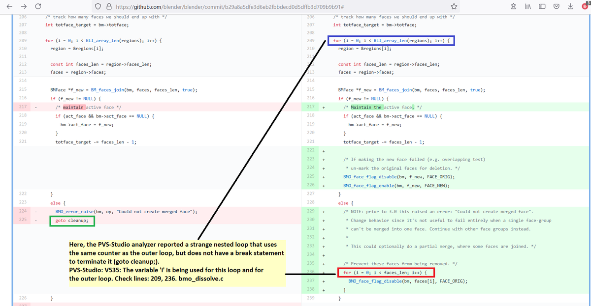 Code_Analysis's tweet image. Another post to demonstrate errors that static code analysis can prevent. Take the Blender project.
#cpp #pvsstudio #softwarebugs #blender3d #softwaretesting