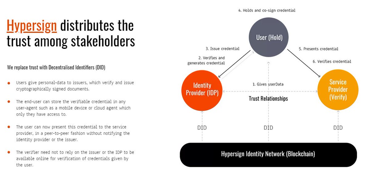hypersignchain's tweet photo. Take a closer look 👀 at how #Hypersign distributes the trust among its stakeholders. 💡

#security $HID #blockchain #cybersecurity https://t.co/OHIbKUgQxk