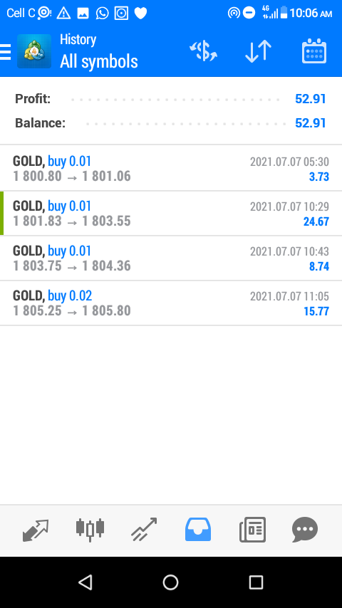 FortknoxF's tweet photo. Market: Rand is trading at R14.34 to USD, R16.97 to EUR, R19.80 to GBP, R47.64 to Kuwaiti Dinar #Market #Forextrading #Currency #chartpatterns #earnmoney #wallstreet #makemoneyonline #onlinemoney #workfromanywhere #ntandoduma #Ntando #GOLD #disknation https://t.co/fnXC6ZDhjC