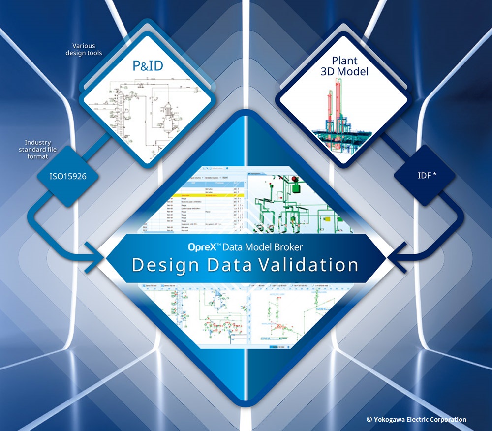 SemantumOy's tweet photo. We are happy to announce our latest achievement together with our partner @YokogawaIA
OpreXโข Data Model Broker automatically verifies the data consistency in different plant design material, such as P&IDs and 3D models #engineering #automation #dexpi
https://t.co/bmkNK6S4Wo https://t.co/GL2WDv4jc3