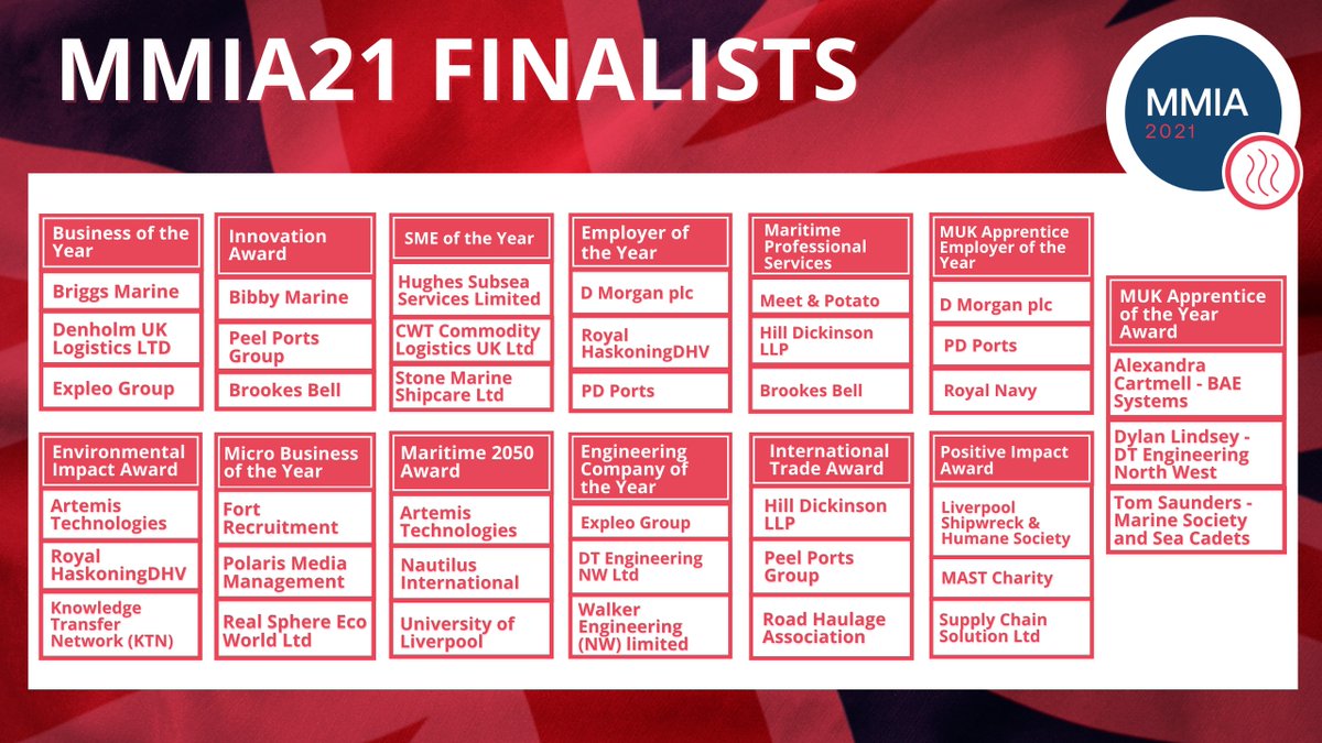 We are really excited to announce the Mersey Maritime Industry Awards Finalists! Thank you everyone who entered, and congratulations to our finalists.

Click the link below to find out about the panel of judges and the list of finalists.
merseymaritime.co.uk/news/breaking-…