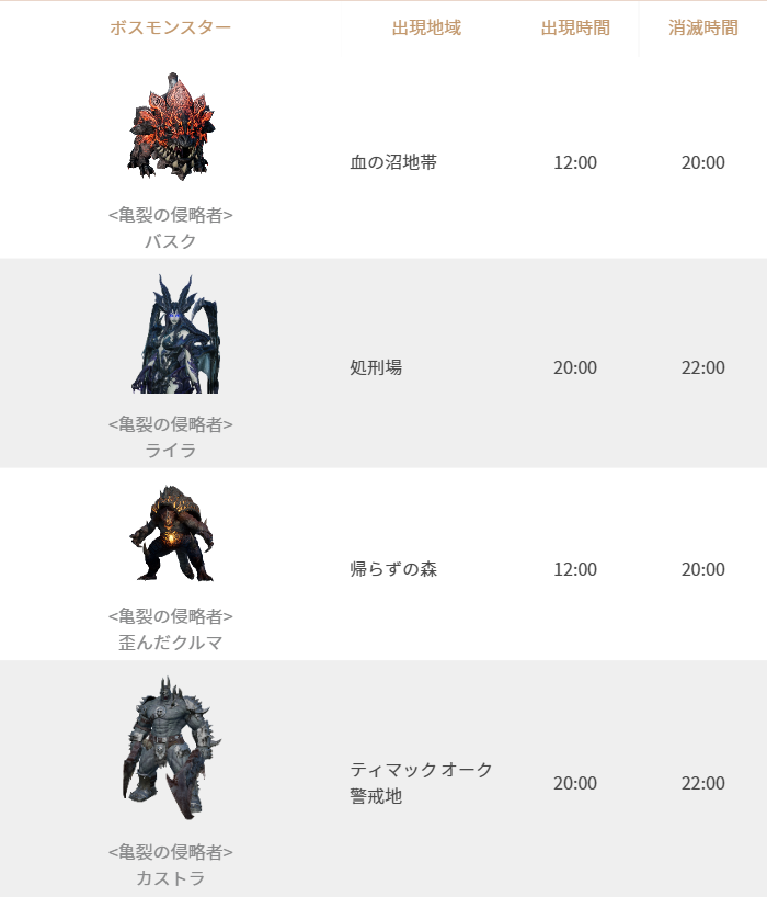 リネージュ2m セルラン推移と評価 アプリ情報まとめ Appmedia