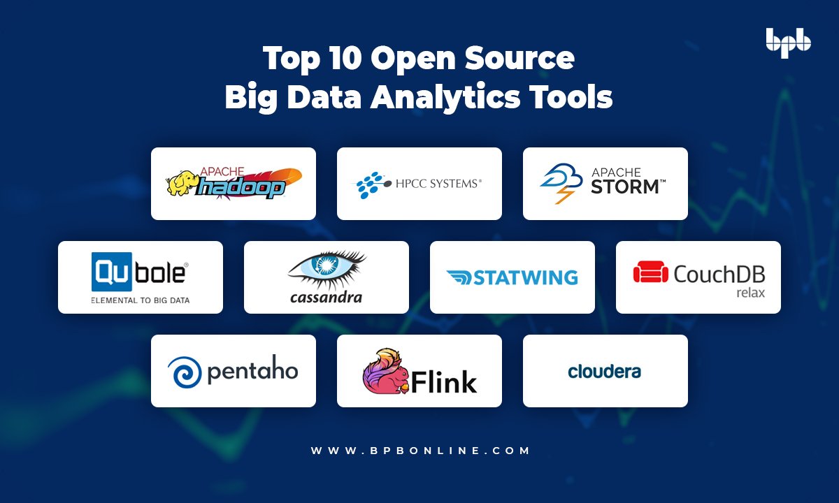 bpbonline's tweet image. Top 10 Open Source of Big Data Analytics Tools

Apache #Hadoop
#HPCC Systems 
#ApacheStorm
#Qubole
#Cassandra
#Statwing
#CouchDB
#Pentaho
#Flink 
#Cloudera

#BPBOnline #bigdata #bigdataanalytics #bigdatatechnologies #dataanalytics #dataanalysts #data #techcommunity