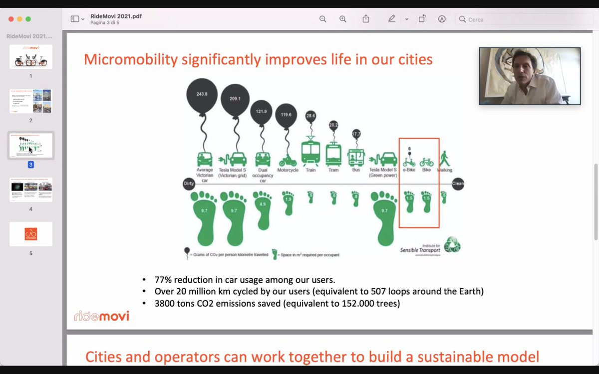 GoFactual's tweet photo. #Micromobility significantly improves life in our cities. @RideMovi now presenting at our #Micromobilityweek https://t.co/mufy0Zgj2i