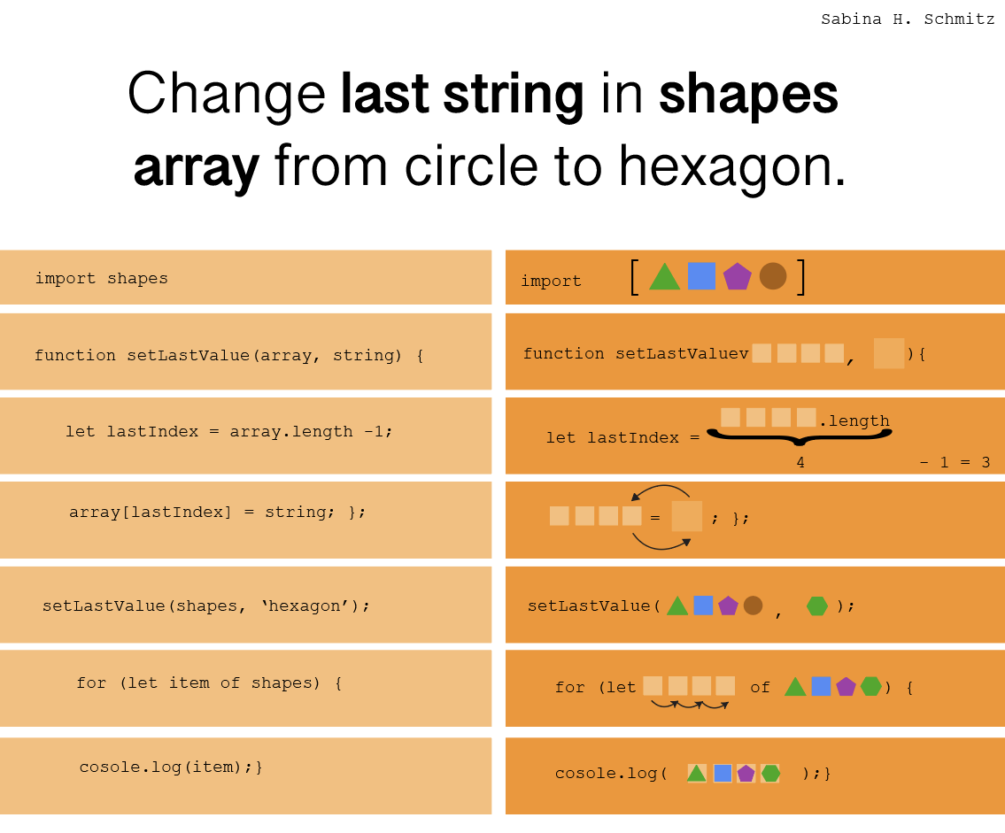bonsaisab's tweet photo. How visuals help me understand code.

#javascript #creativemeetscode #illustrations https://t.co/qEhyPmW7WM
