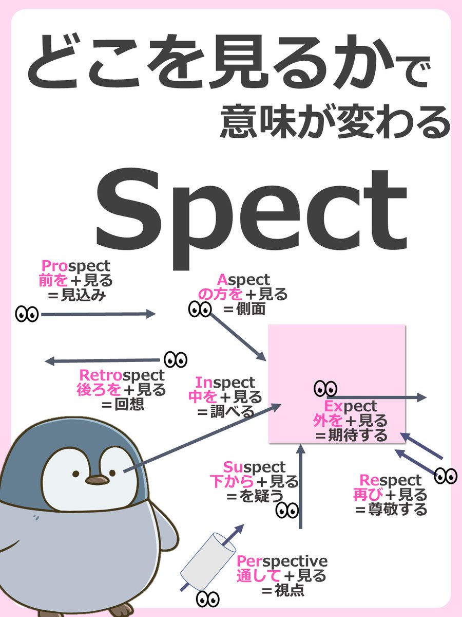 わんわん 英語がんばる 覚えておくと便利な Ject どこに投げるかで意味が変わる 言葉って面白いよね