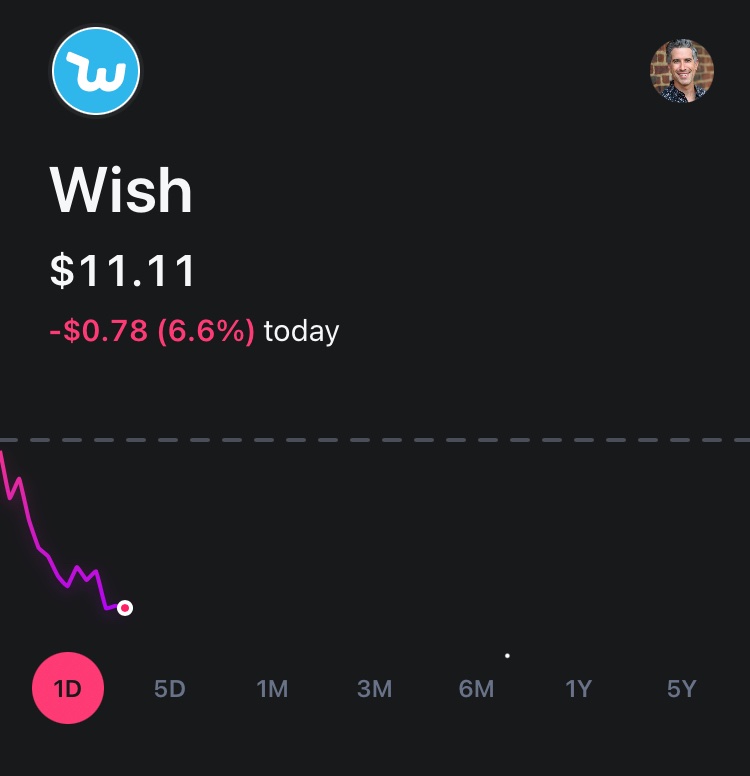 2021_squeeze's tweet photo. 11.11 make a $WISH @MrZackMorris https://t.co/i2RNoSJKfY