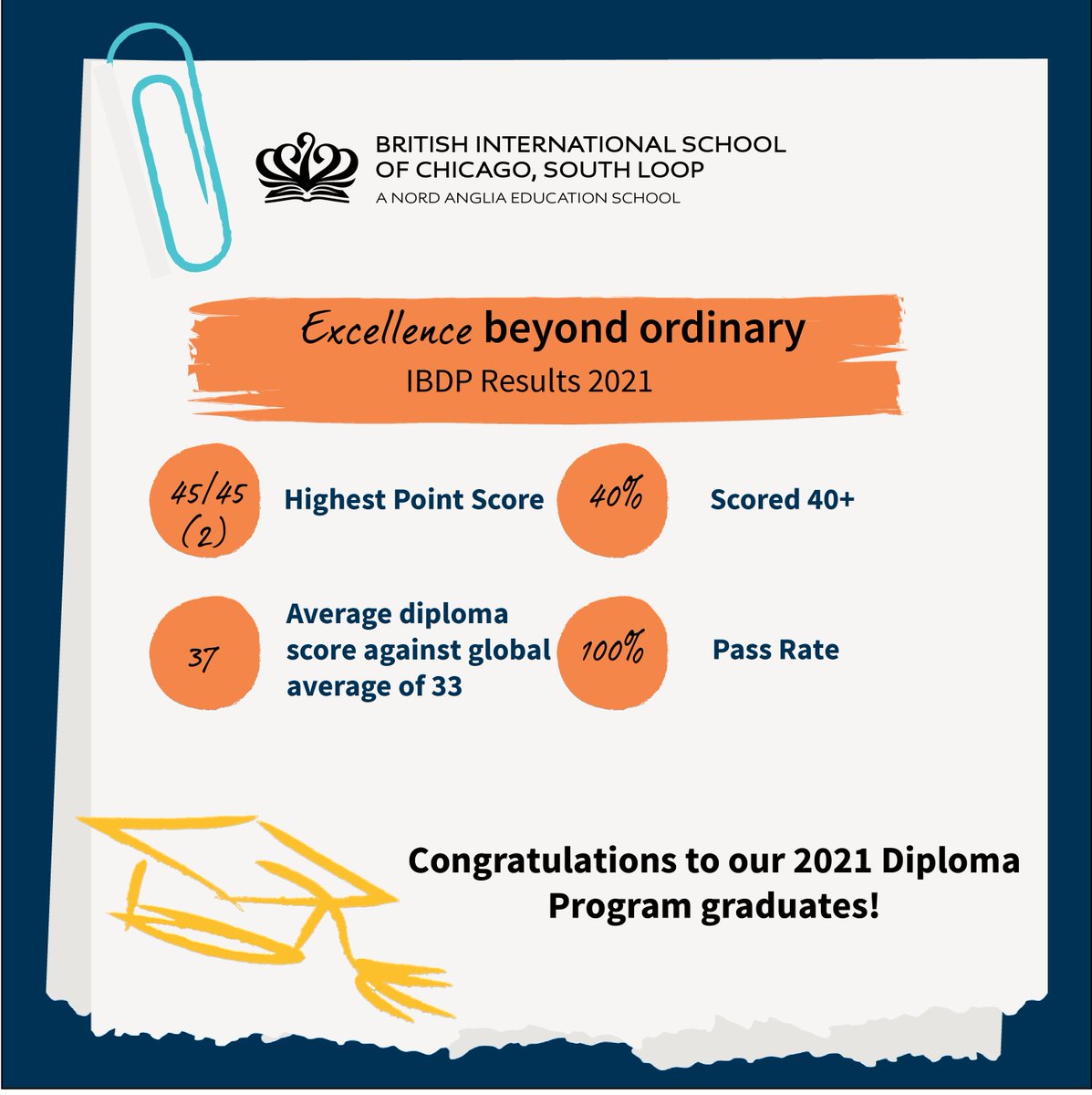 Britishschoolchicago Biscsouthloop Twitter