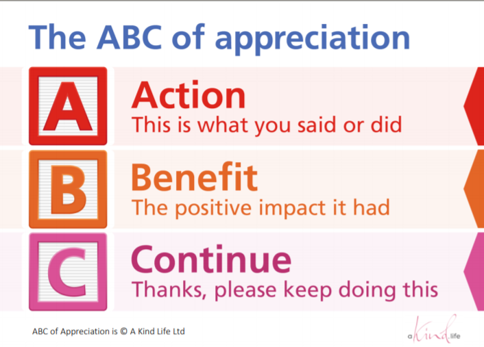 Hdft Innovation On Twitter: "Last Week I Used The Abc Appreciation Tool  With A Colleague As I Wanted To Call Out The Great Work She'd Done That  Really Made A Difference To