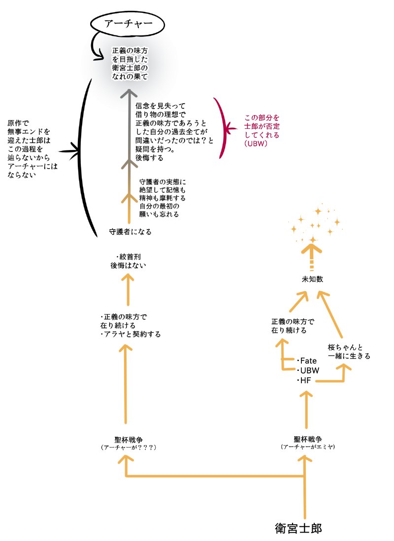 Fate アーチャー のイラスト マンガ作品 14 件 Twoucan