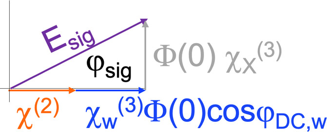 The Journal of Physical Chemistry tweet media